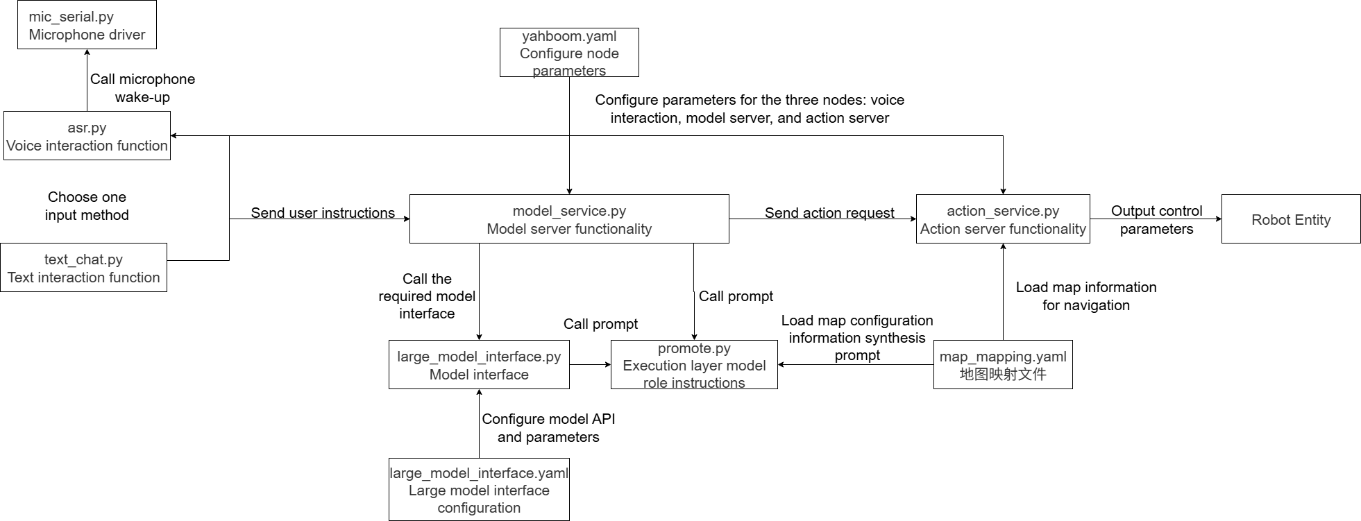 Source code analysis.drawio